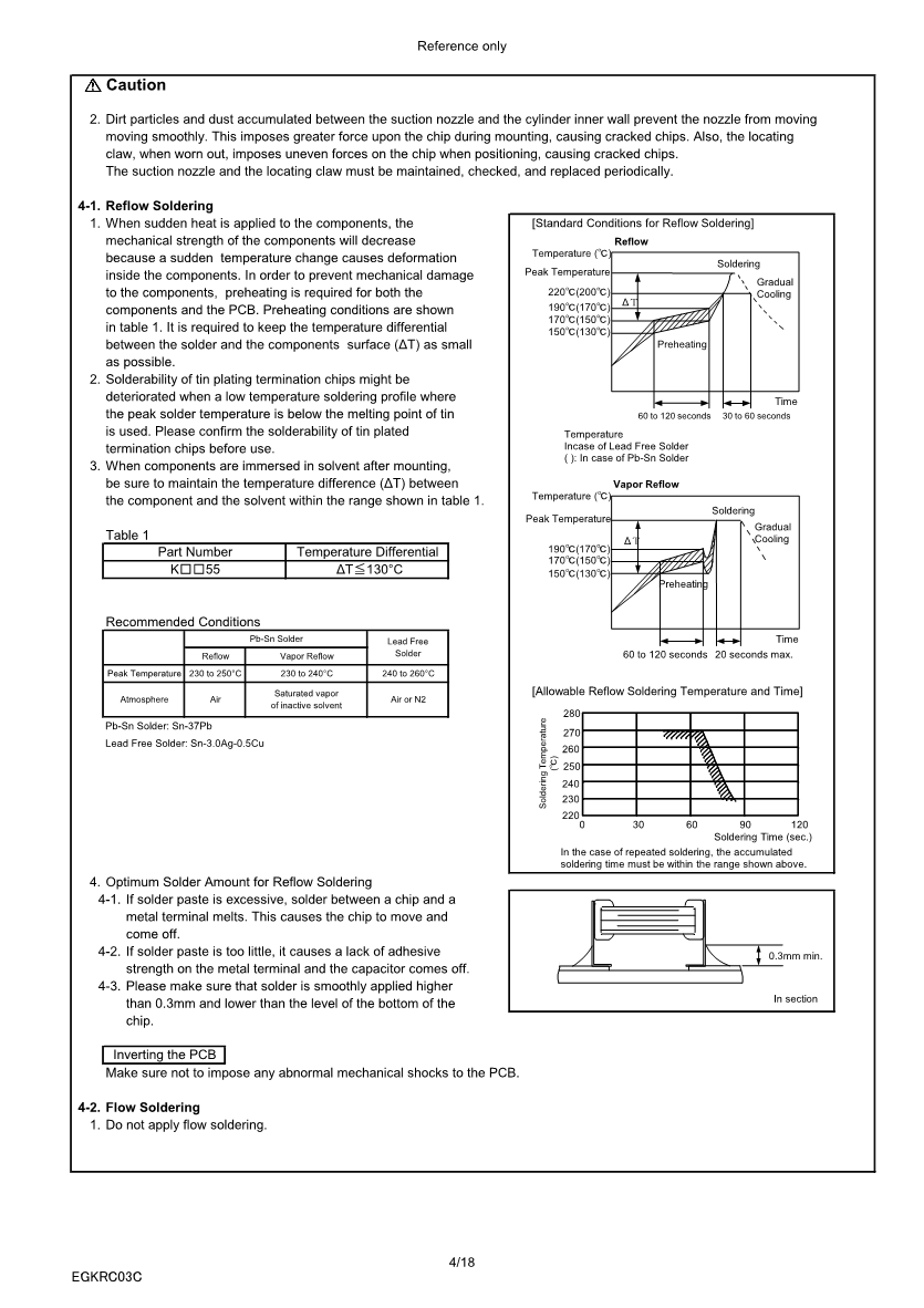 KRM55_C0G_630V-1kV_E_5.png