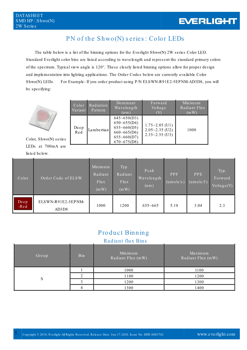 Shwo(N)2W_Series_datasheet_V1_DHE-0003702_5.png