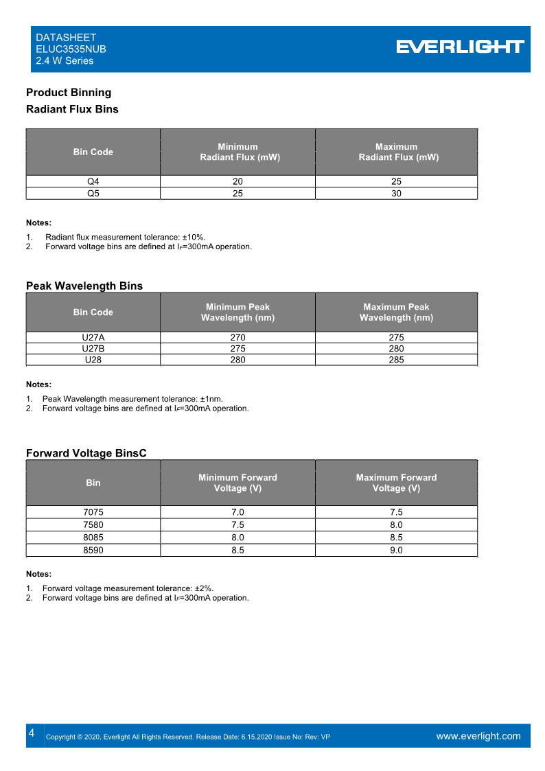 ELUC3535NUB_series_datasheet_Preliminary_V5_4.png