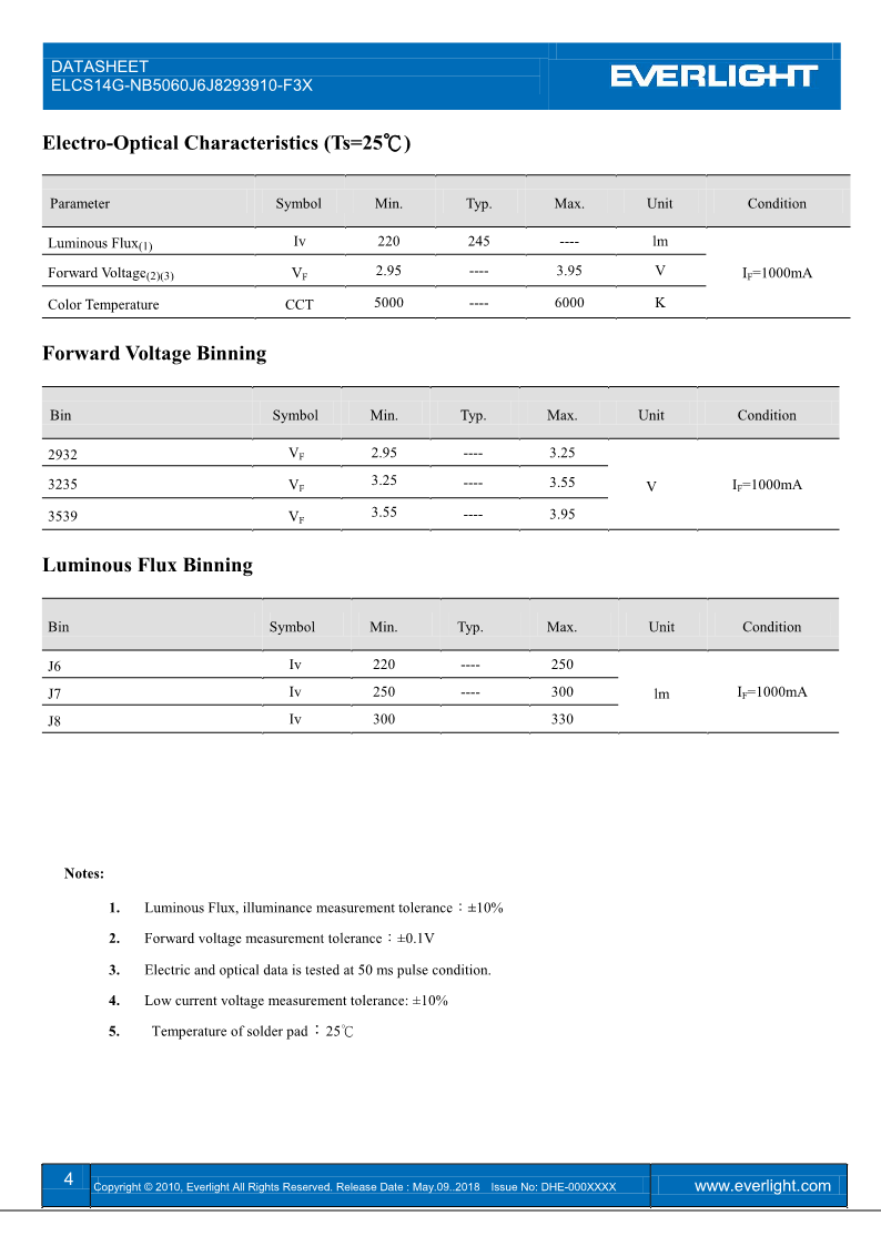 20180509-ELCS14G-NB5060J6J8293910-F3X-V1_4.png