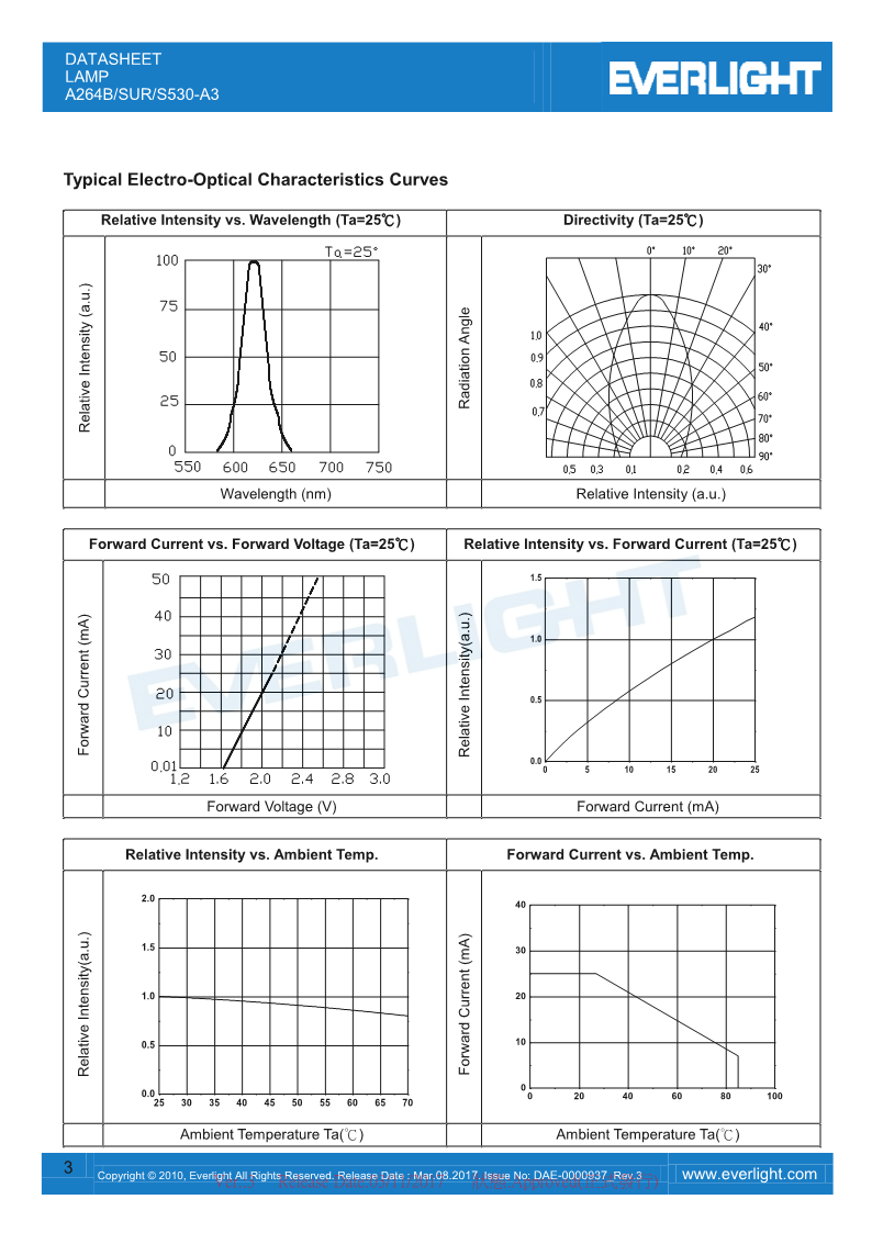 DAE-0000937_A264B-SUR-S530-A3-DATASHEET_V3_3.png