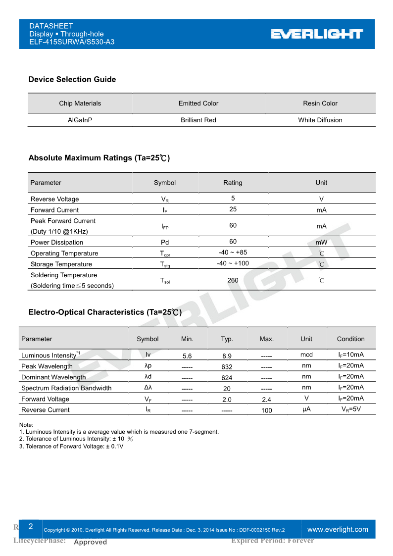 F415SURWA-S530-A3_2.png