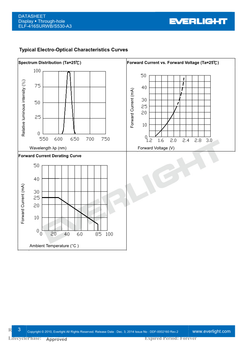 F416SURWB-S530-A3_3.png