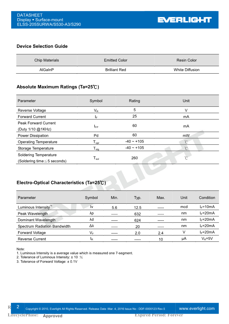 SS205SURWA-S530-A3-S290_2.png