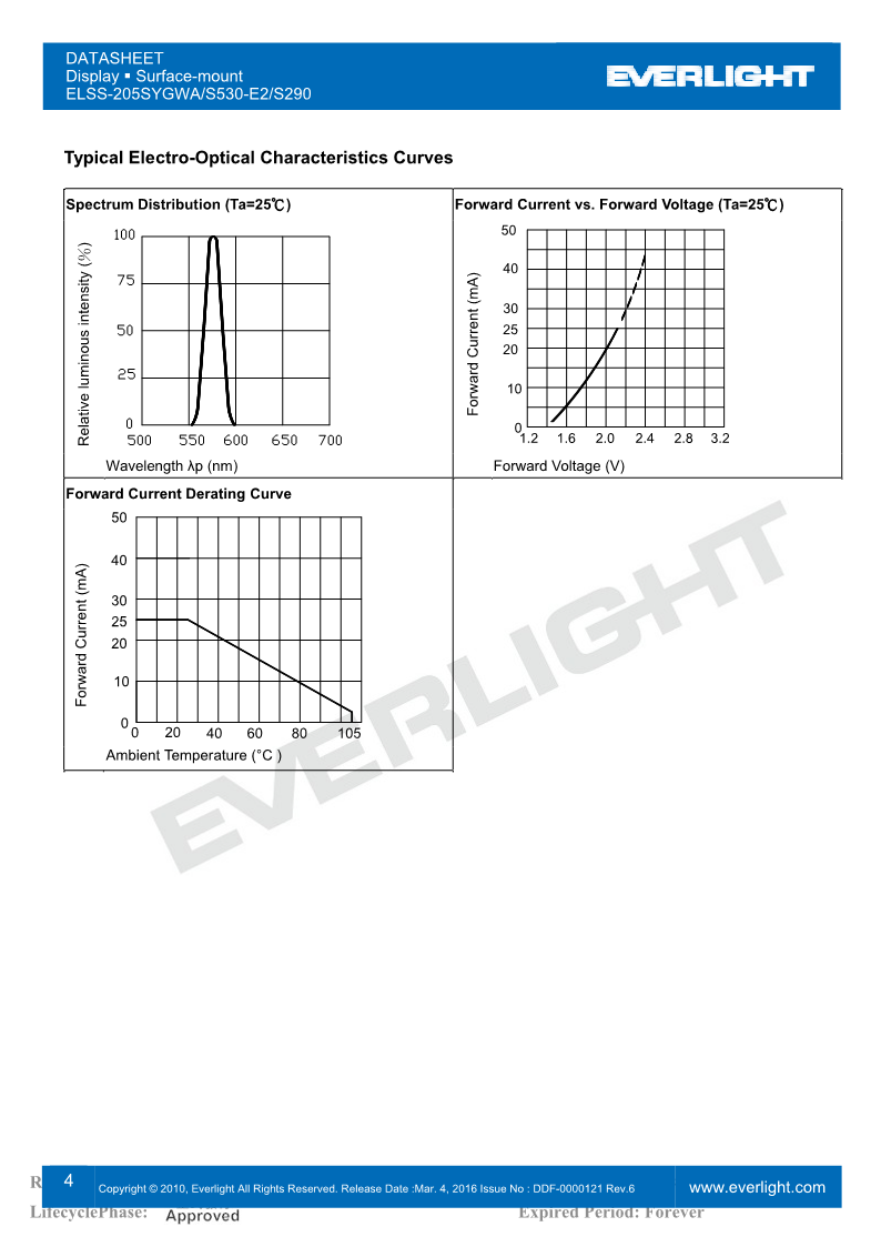 SS205SYGWA-S530-E2-S290_4.png