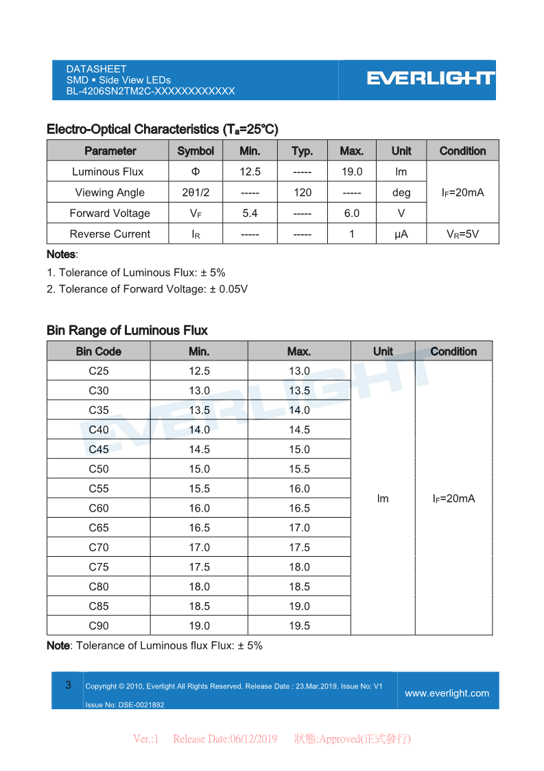 BL-4206SN2TM2C-XXXXXXXXXXXX_DataSheet_V1_3.png